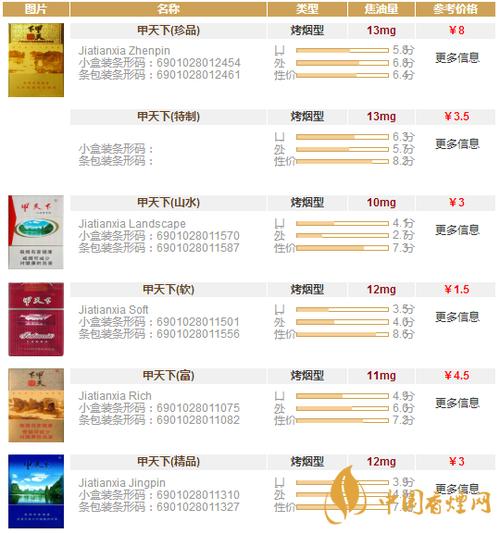 7元贵甲天下香烟批发，揭秘低价烟市场的黑马现象