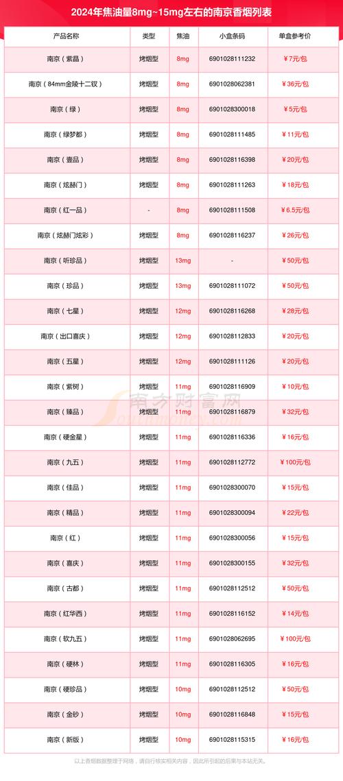 免税秦淮香烟价格揭秘，品味奢华，尽享优惠！