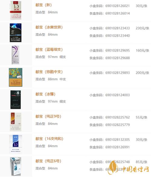 8元都宝香烟批发【都宝香烟网购】