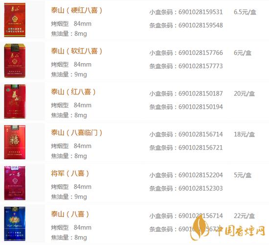 免税八喜香烟多少钱一包【八喜烟价格表2020价格表】