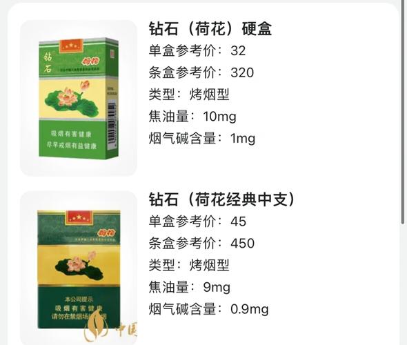 荷花香烟，揭秘其是否为云霄烟之谜