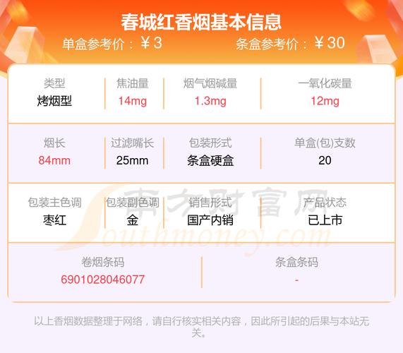 越南代工春城香烟价格【越南代工厂香烟】