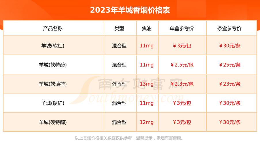越南代工羊城香烟好抽吗【羊城香烟是哪里的】