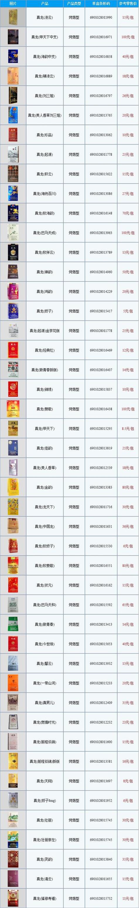 低价香烟批发(低价香烟批发一手货源)